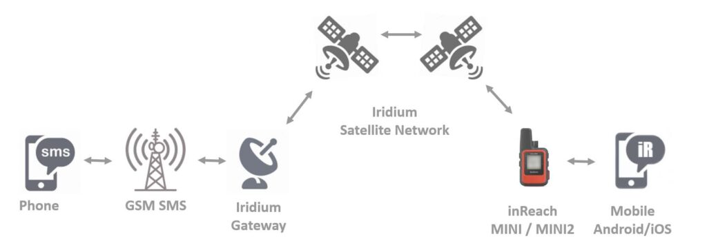 inreach