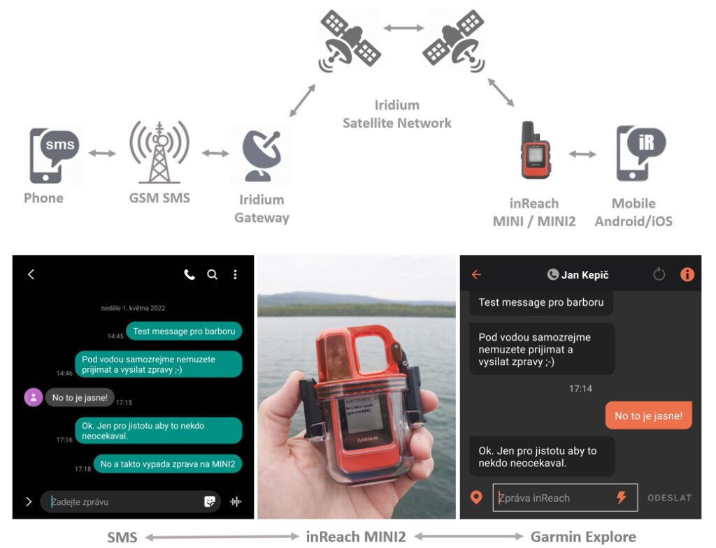 inreach komplex diving freediving